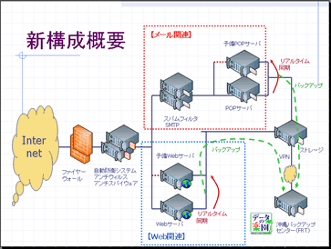 V\Tv